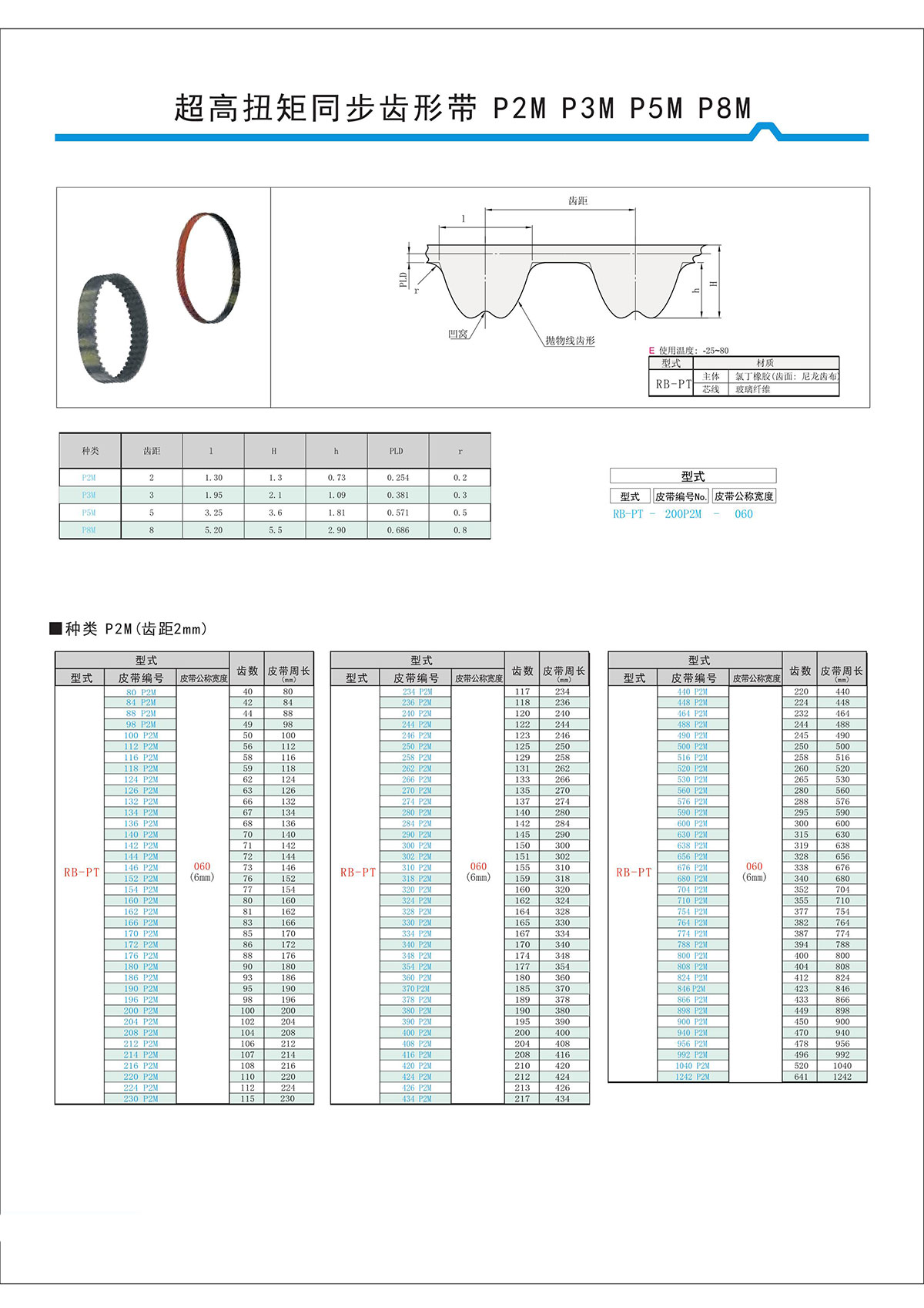 超高扭矩同步齒形帶S2M、S3M、S5M、S8M型3.jpg