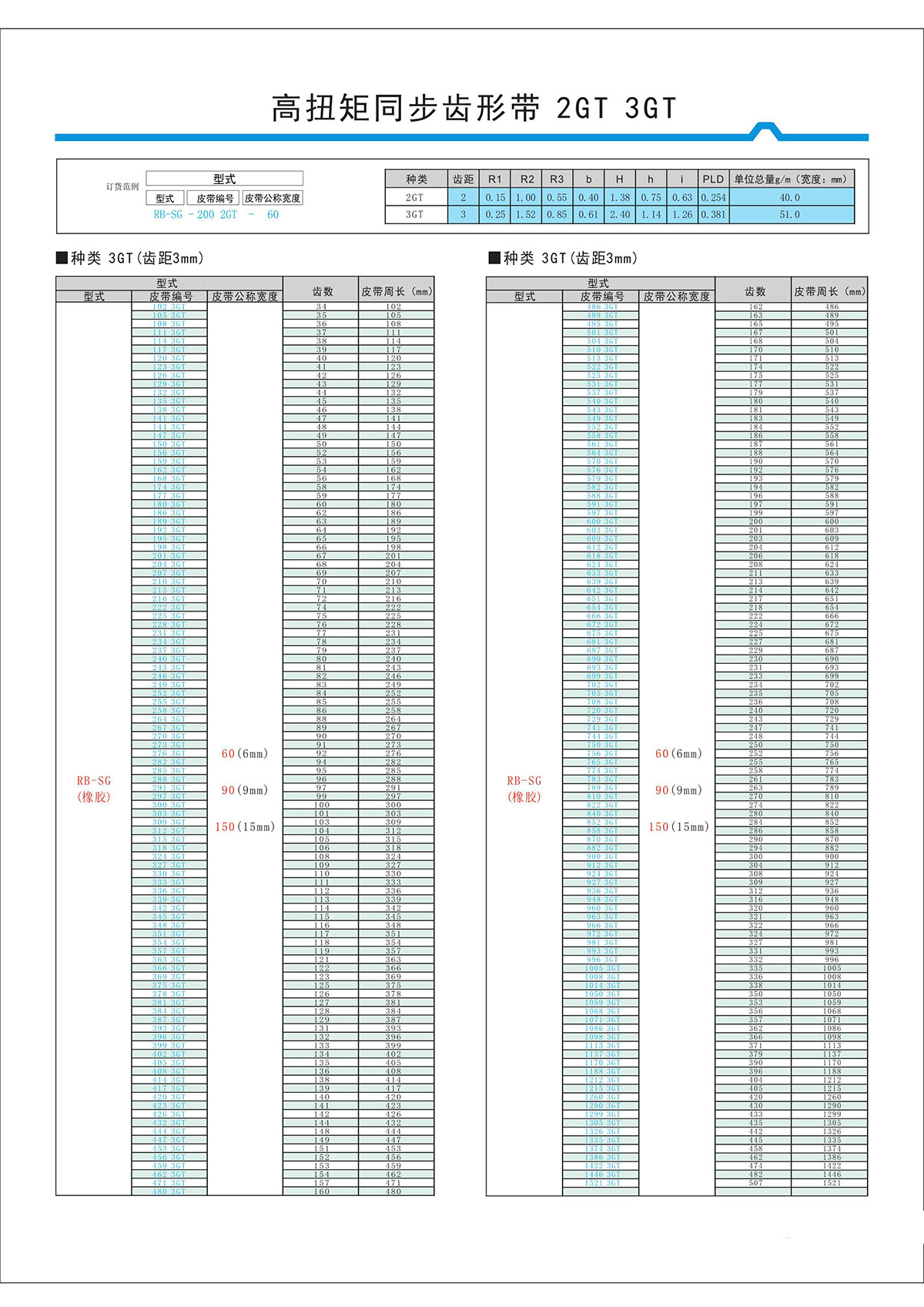 高扭矩同步齒形帶2GT、3GT2.jpg 高扭矩同步齒形帶2GT、3GT2.jpg