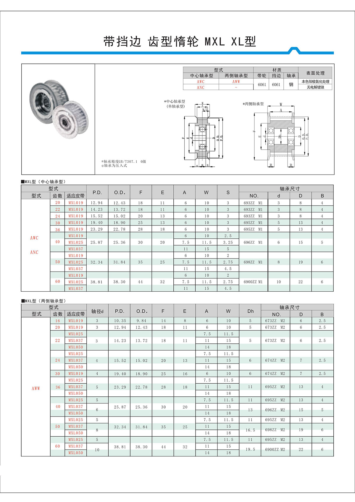 帶擋邊齒形惰輪MXL、XL型.jpg