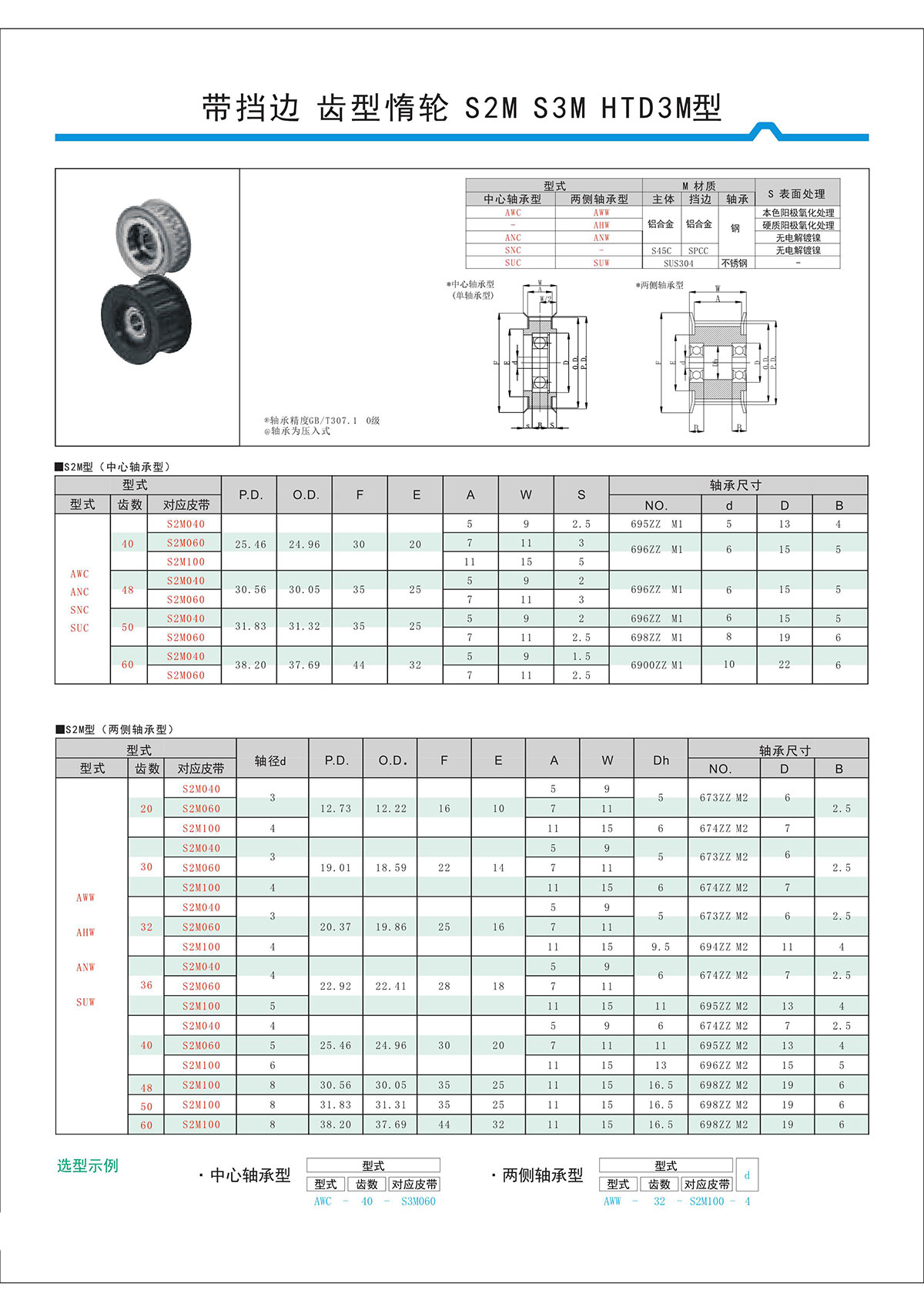 帶擋邊齒形惰輪S2M、S3M、HTD3M型.jpg 帶擋邊齒形惰輪S2M、S3M、HTD3M型.jpg