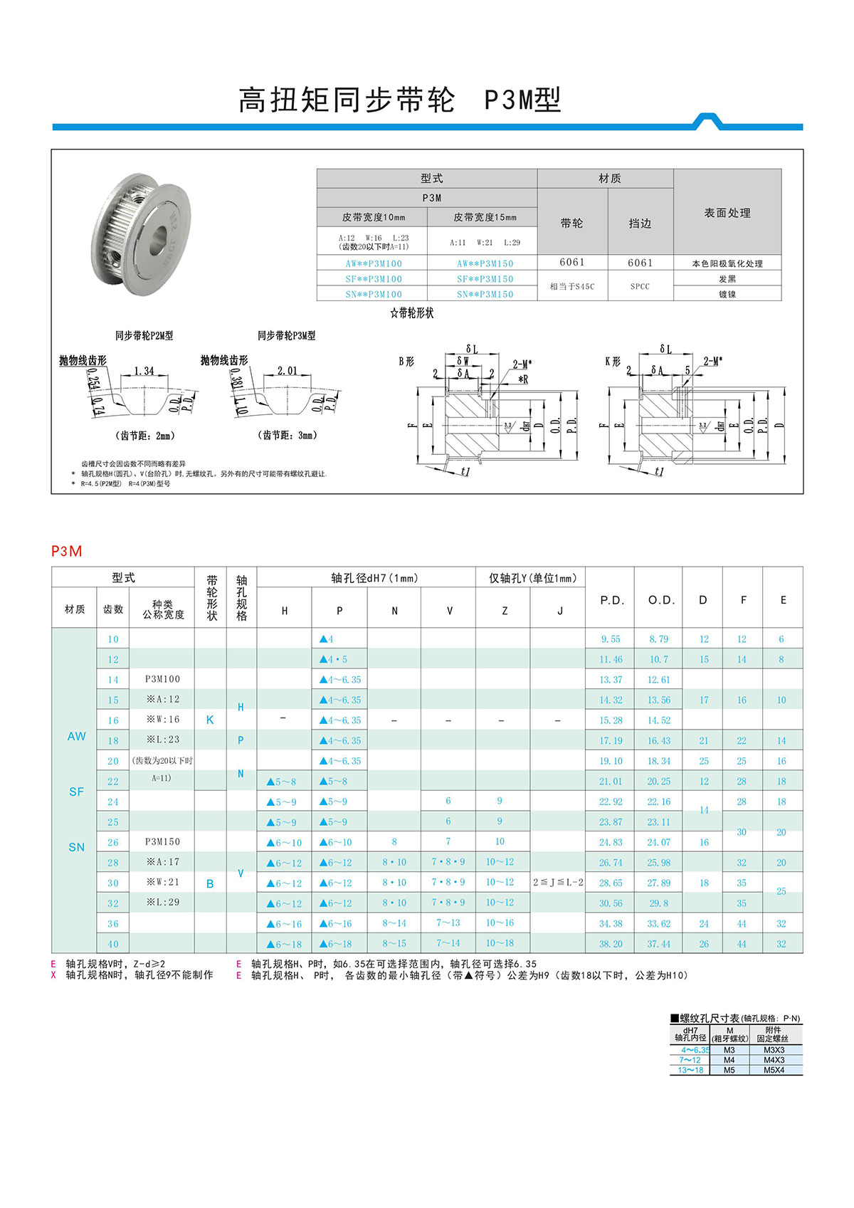 高扭矩同步帶輪P3M型 高扭矩同步帶輪P3M型